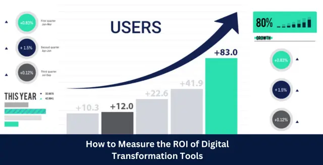 How to Measure the ROI of Digital Transformation Tools